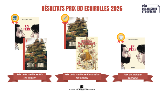 Résultats prix BD